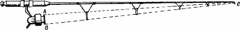 Рис. 71. Диаметры пропускных колец для безинерционной катушки с открытой шпулей лежат в секторе АВС